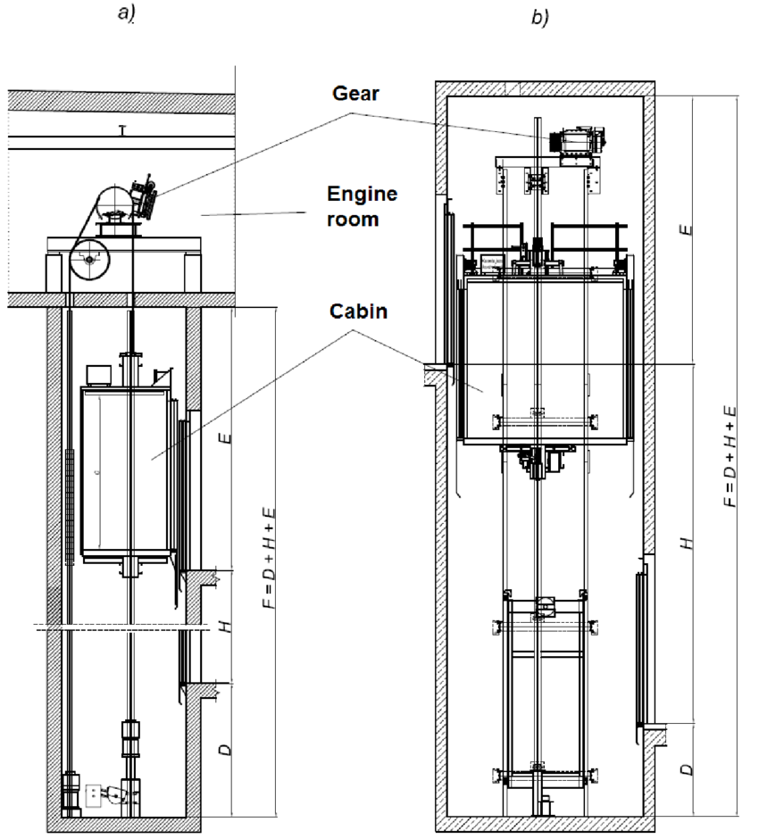The-simplified-cross-section-of-the-passenger-lift-shaft-a-the-system-with-the-engine اجرای کابین،موتور و درب (مکانیک) (به ازای هر توقف)